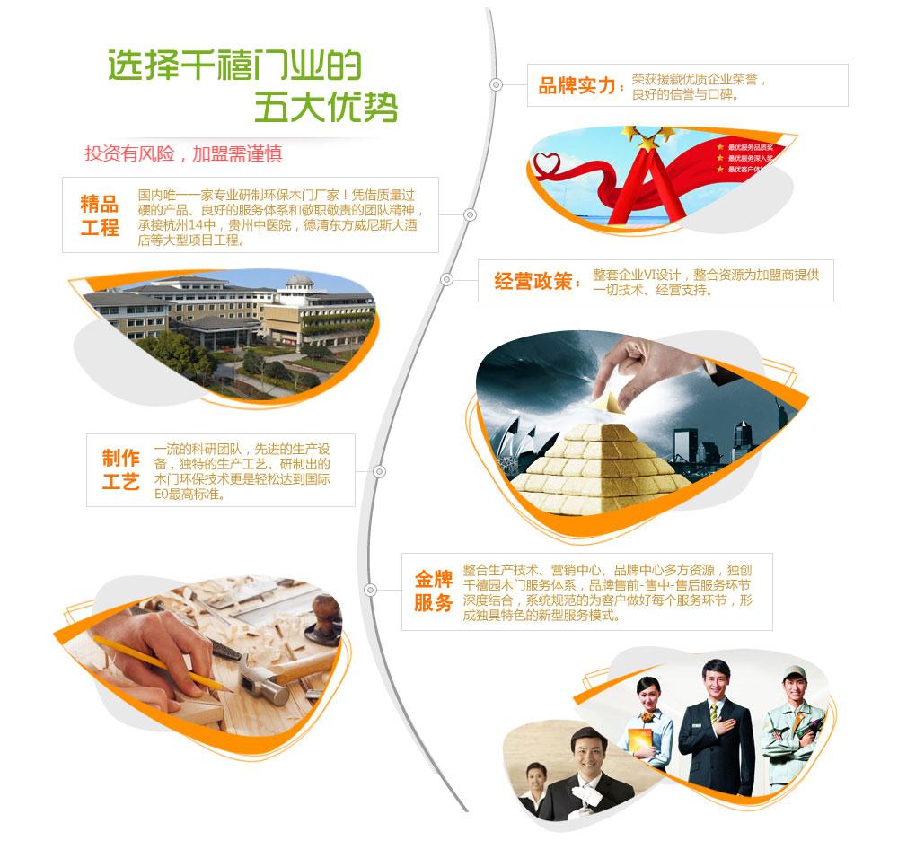 選擇千禧門業的五大優勢